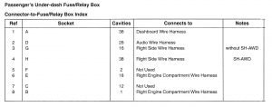 Acura TL - wiring diagram - fuse panel (part 11)