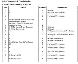 Acura TL - wiring diagram - fuse panel (part 5)