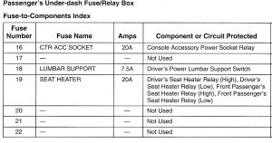 Acura TL - wiring diagram - fuse panel (part 9)