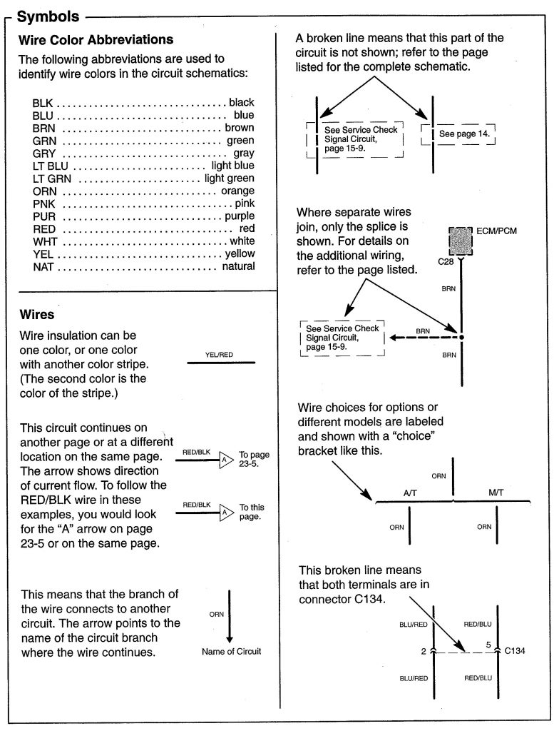 Acura TL (2008 - 2009) - wiring diagrams - symbol ID - Carknowledge.info