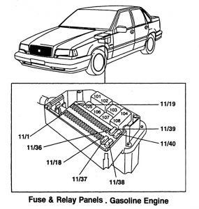 Volvo 850 (1997) – wiring diagrams – relays - Carknowledge.info