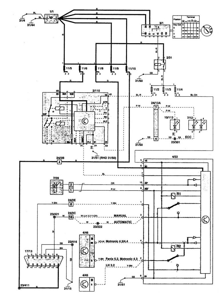 Volvo 850 (1997) – wiring diagrams – security/anti-theft - Carknowledge ...