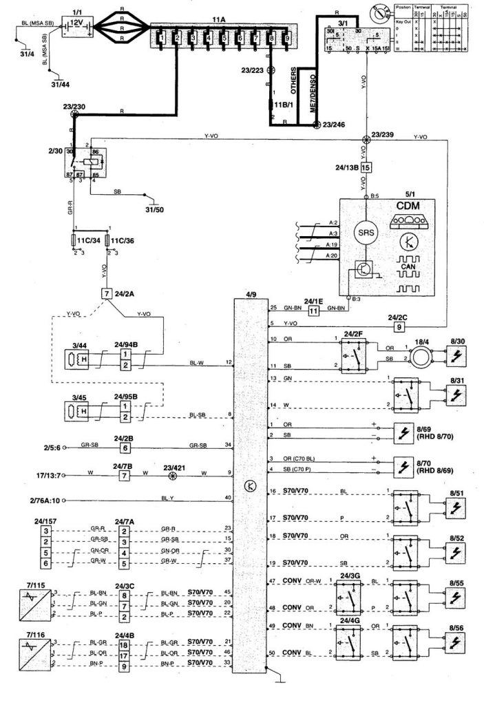 Volvo V70 (1998) – Wiring Diagrams – Air Bags - Carknowledge.info