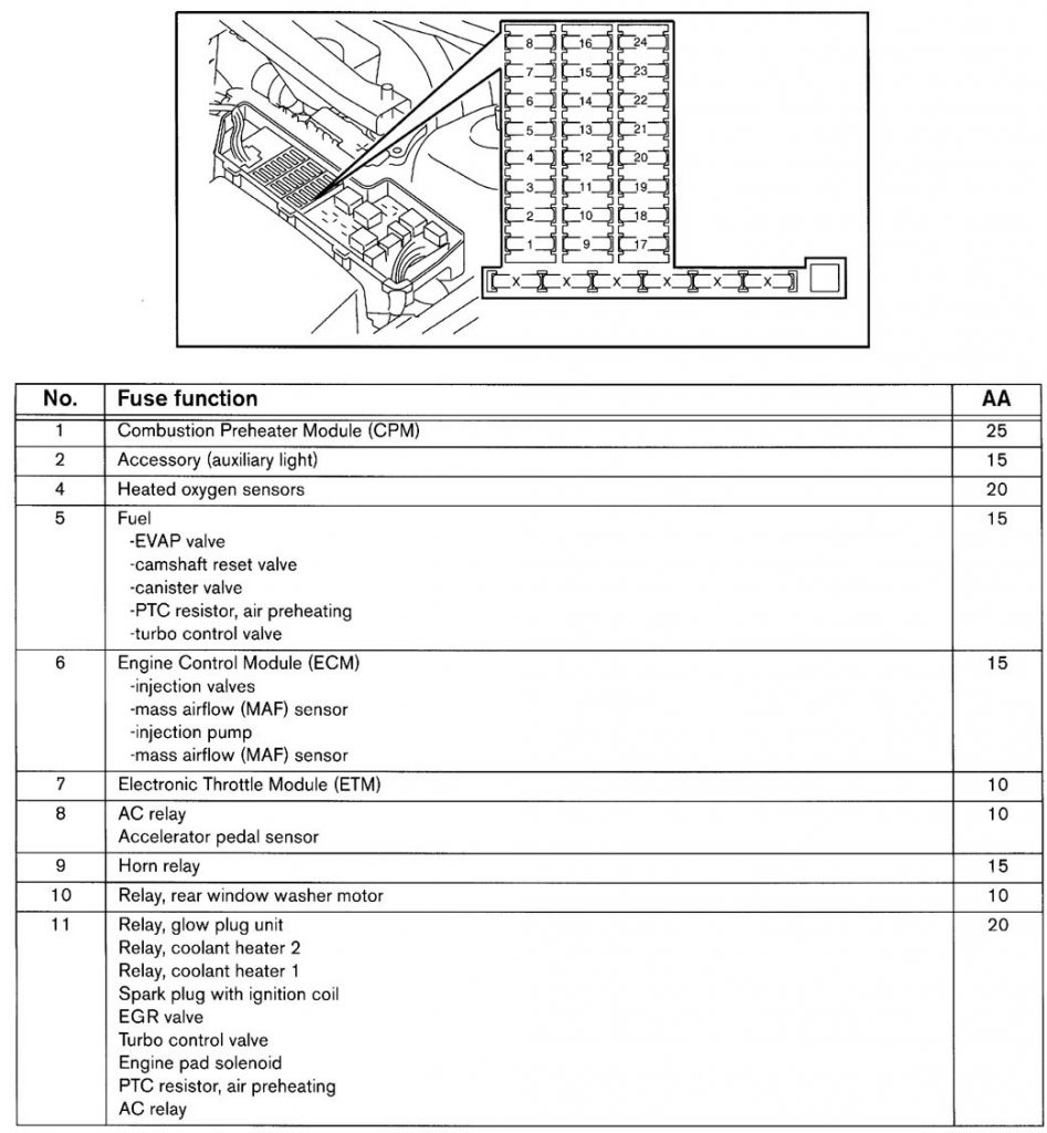 Volvo V70 (2001) – wiring diagrams – fuse panel - Carknowledge.info