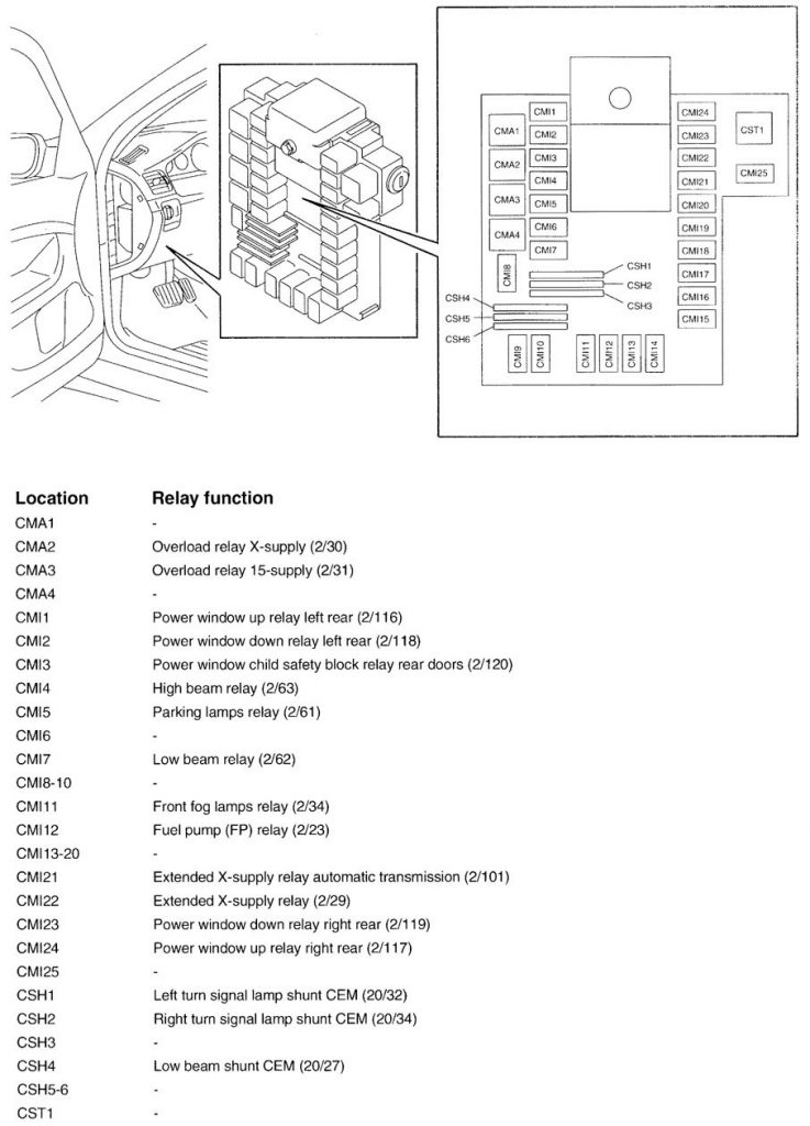 Volvo V70 (2000) – wiring diagrams – fuse panel - Carknowledge.info