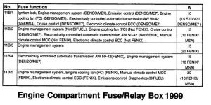 Volvo V70 - wiring diagram - fuse panel (part 7)