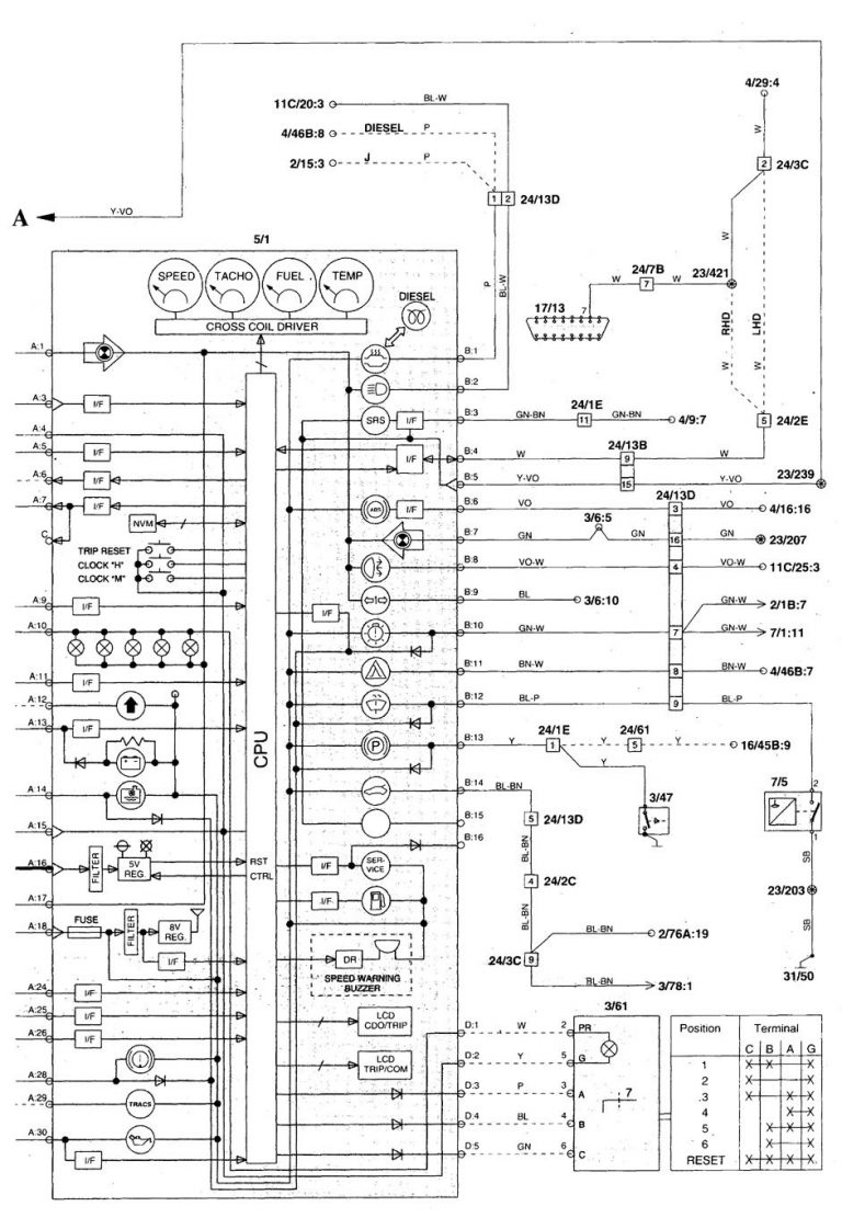 Volvo V70 (1998 1999) wiring diagrams instrumentation