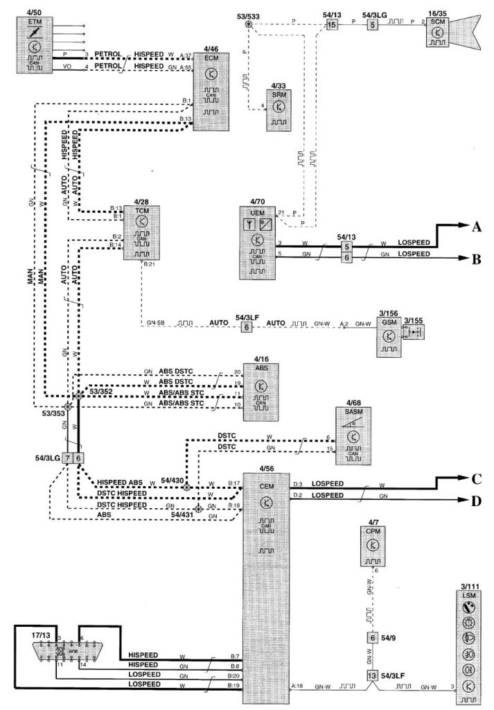 Volvo V70 (2001) – wiring diagrams – power distribution - Carknowledge.info