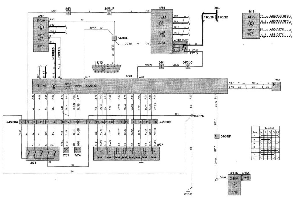 Volvo V70 (2000) wiring diagrams transmission controls