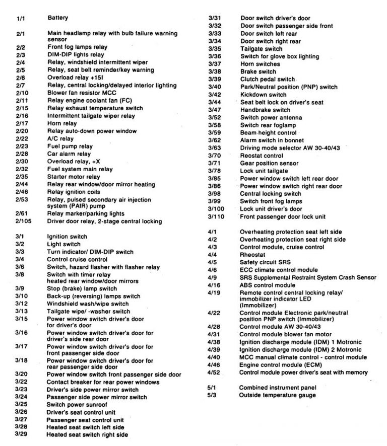 Volvo V90 (1997 - 1998) - wiring diagrams - symbol ID - Carknowledge.info