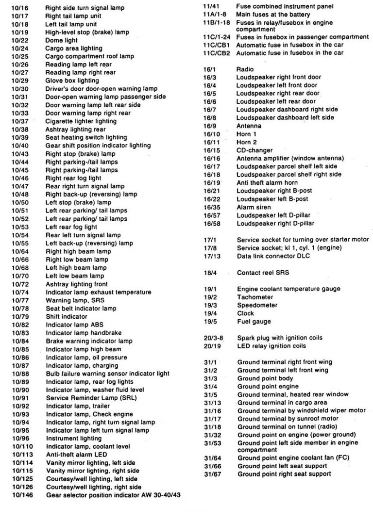 Volvo V90 (1997 – 1998) – wiring diagrams – starting - Carknowledge.info