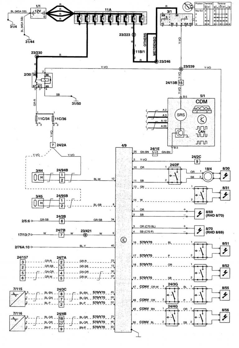 Volvo C70 (1999 – 2004) – wiring diagrams – air bags - Carknowledge.info