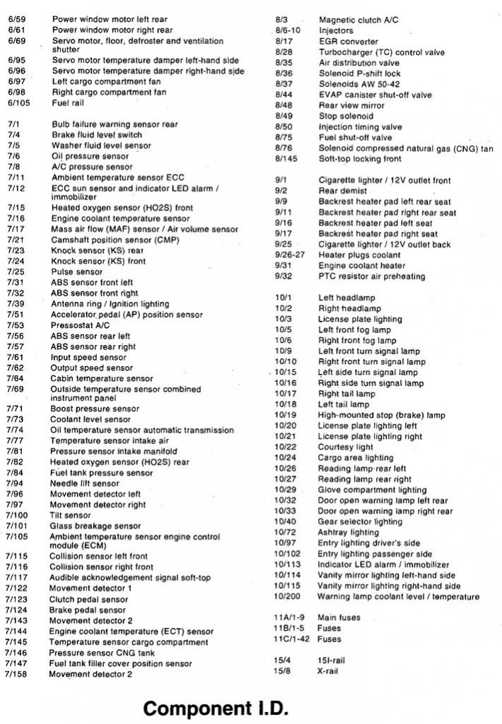 Volvo C70 (1998 – 2004) – wiring diagrams – convertible top ...