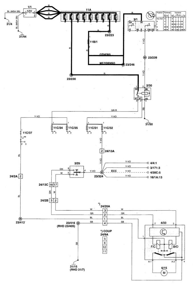 Volvo C70 (1998 -2004) – Wiring Diagrams – Sun Roof - Carknowledge.info