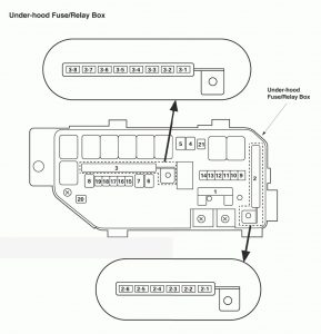 Acura TL - wiring diagram - fuse box - under hood (part 4)