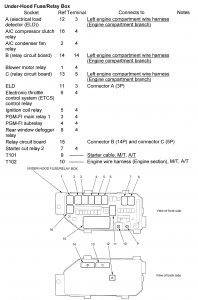 Acura TL - wiring diagram - fuse panel