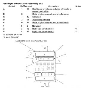 Acura TL - wiring diagram - fuse panel (part 3)