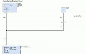 Acura TL - wiring diagram - splice - trunk switch position circuit