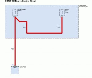 Acura TL - wiring diagram - splice - ECM/PCM relays control circuit