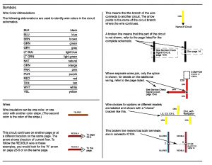 Acura TL - wiring diagram - symbol id (part 1)