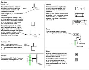 Acura TL - wiring diagram - symbol id (part 2)