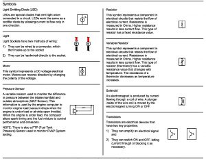 Acura TL - wiring diagram - symbol id (part 3)