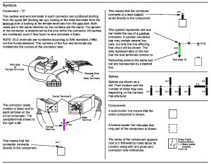 Acura TL - wiring diagram - symbol id (part 4)