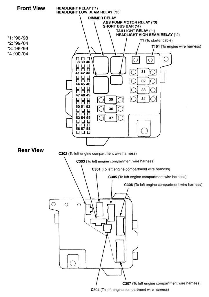 Acura RL (2000 – 2004) – wiring diagrams – fuse panel - Carknowledge.info