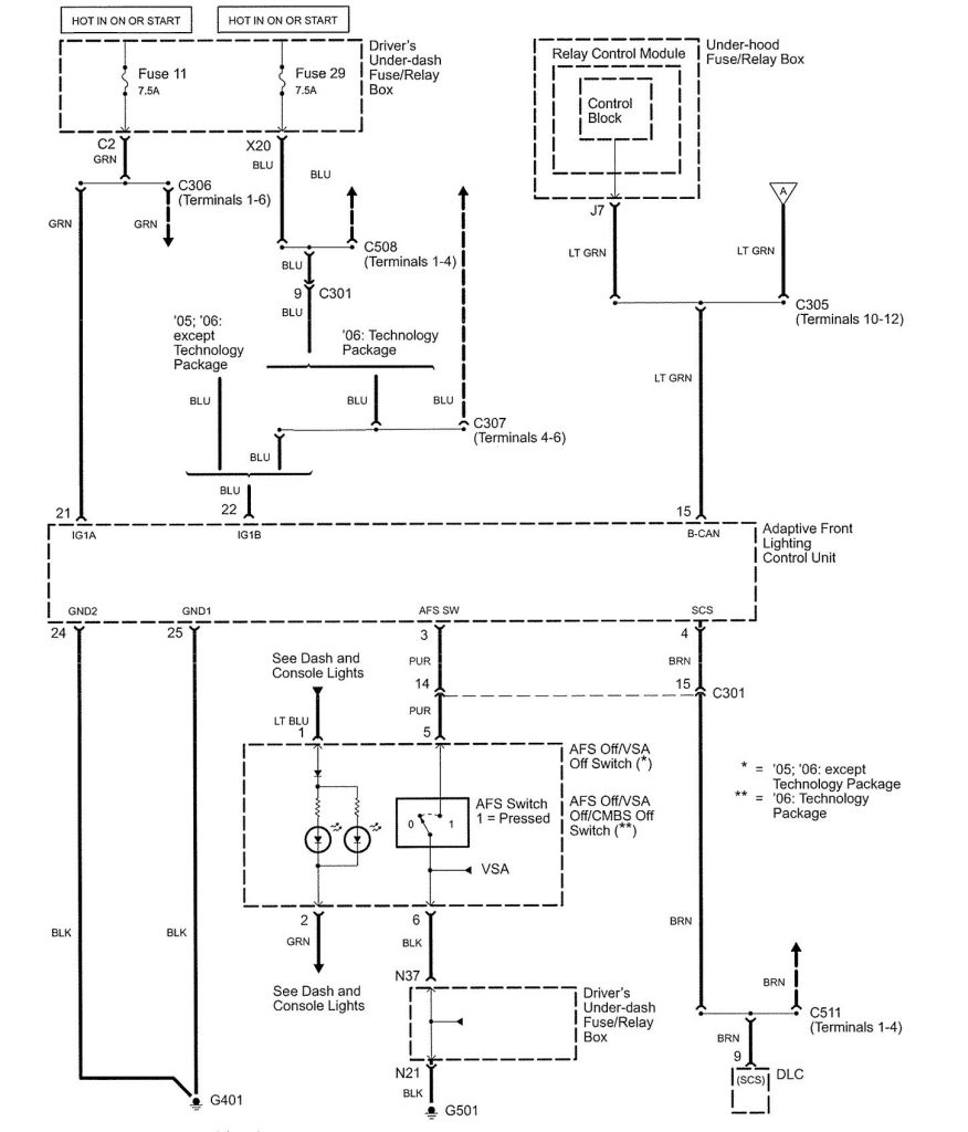 Acura RL (2005) – wiring diagrams – adaptive front lighting system ...