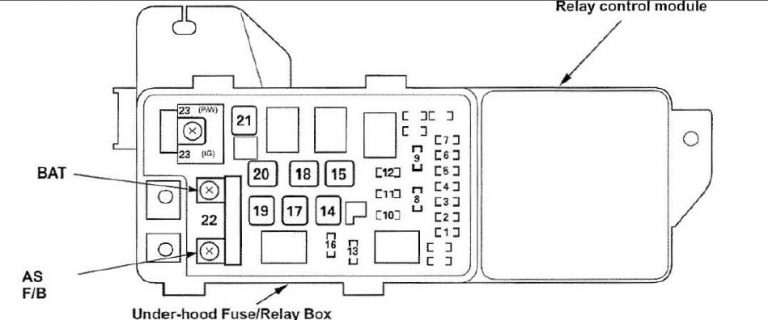 Acura Rl (2005 – 2006) – Wiring Diagrams – Fuse Panel - Carknowledge.info