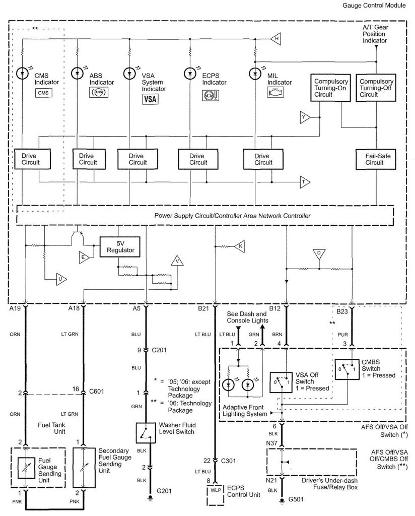 Acura RL (2007) – wiring diagrams – instrumentation - Carknowledge.info