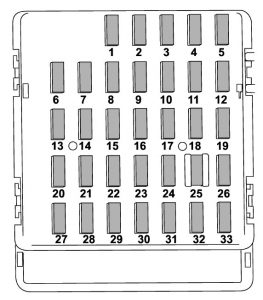 Subaru Crosstrek - fuse box diagram - passenger compartment