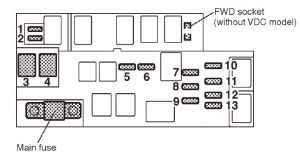 Subaru Forester – fuse box – engine compartment (3.0 liter models)