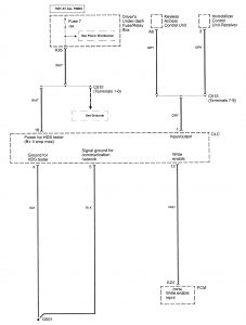 Acura RL - wiring diagram - diagnostic socket (part 1)