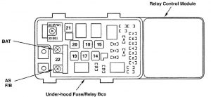 Acura RL - wiring diagram - fuse panel - under hood fuse/relay box