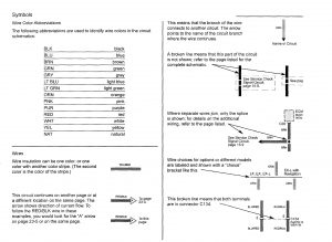 Acura RL - wiring diagram - symbol ID