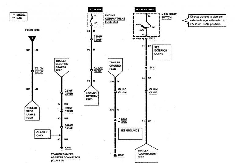 Ford F53 (1997) wiring diagrams trailer/camper adapter