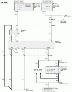 Acura RL - wiring diagram - all wheel drive system (part 1)