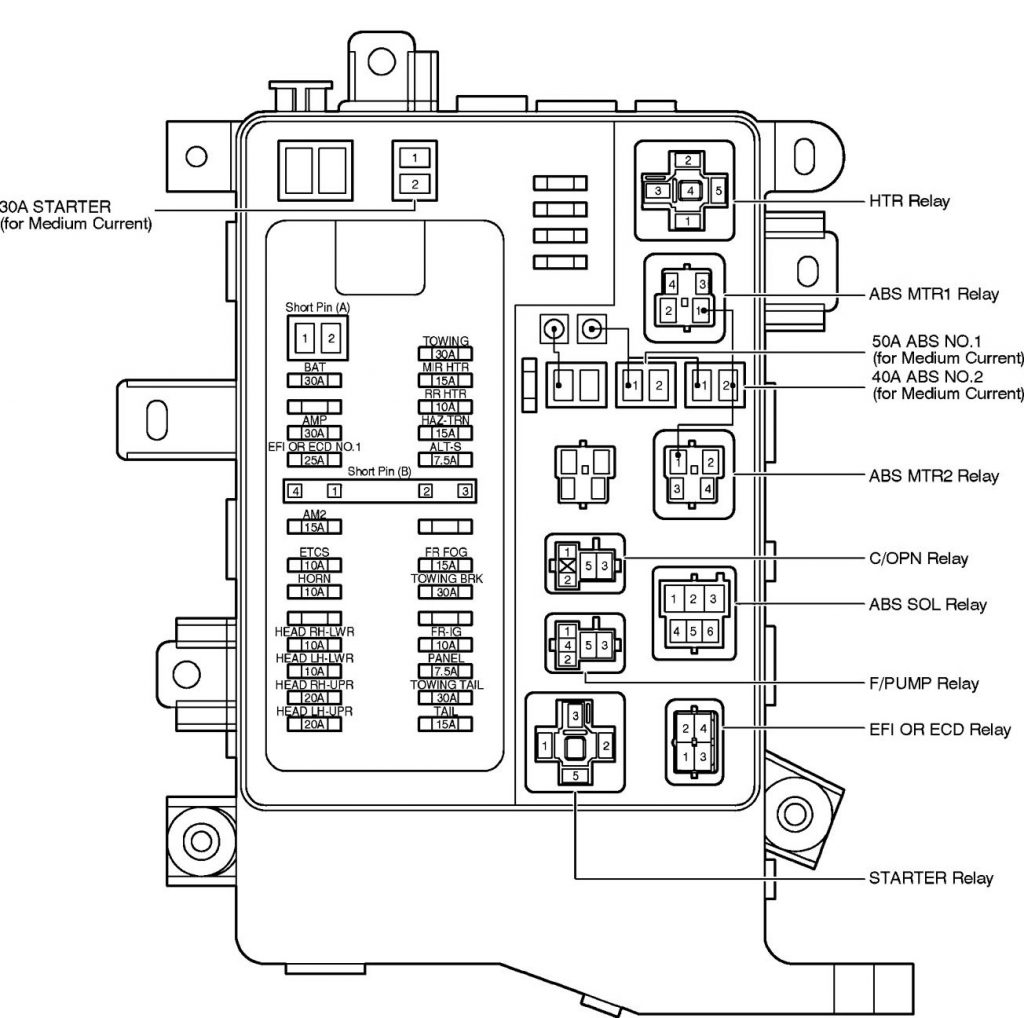 Toyota Land Cruiser (2005) – fuse box diagram - Carknowledge.info