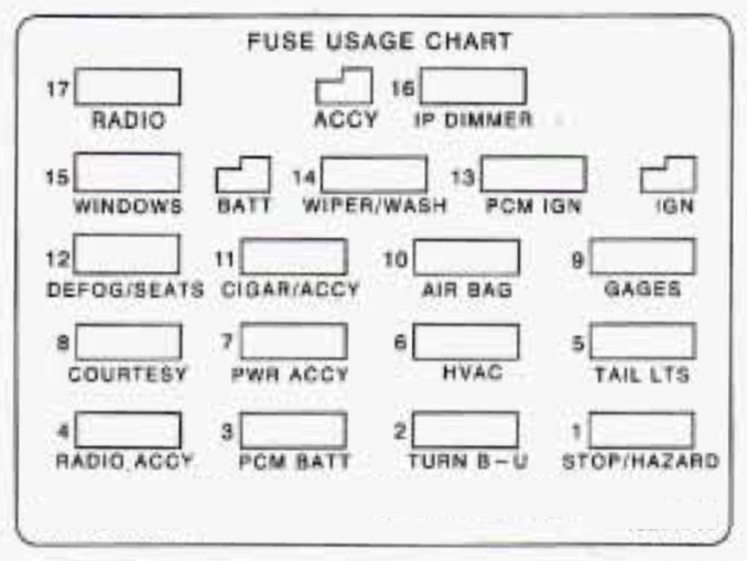 Chevrolet Camaro (1996) – fuse box diagram - CARKNOWLEDGE