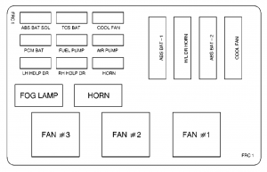 Chevrolet Camaro – wiring diagram - fuse box – underhood electrical center – Fuse and relay center 1