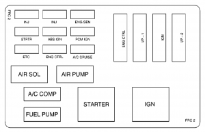 Chevrolet Camaro – wiring diagram - fuse box – underhood electrical center – Fuse and relay center 2