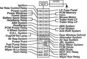 Ford Explorer - fuse box -  power distribution box