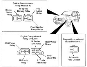 Ford Explorer - fuse box -  relay (engine compartment)