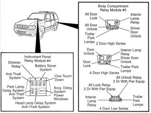 Ford Explorer - fuse box -  relay (passenger compartment)