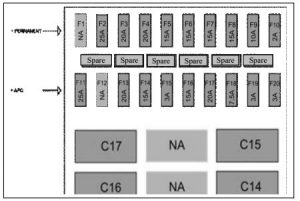 Aixam City -fuse box diagram