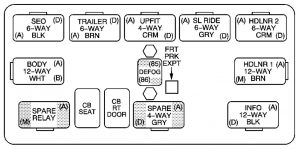 Chevrolet Suburban - wiring diagram - fuse box - center instrument panel