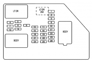 Chevrolet Suburban -  wiring diagram - fuse box - instrument panel
