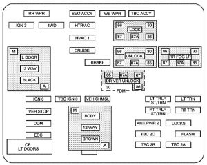 Chevrolet Suburban - wiring diagram - fuse box - instrument panel fuse block
