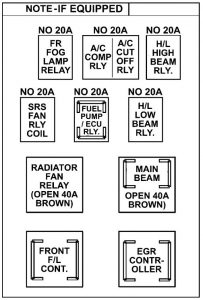 TATA Indica - wiring diagram - fuse box - engine compartment (box A)